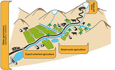 Socio-hydrological dynamics and water conflicts in the upper Huasco valley, Chile